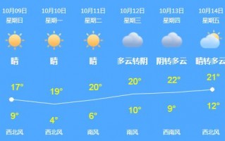 胶州天气预报30天，胶州天气预报30天准确2345？