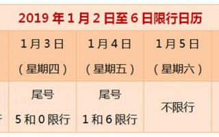 石家庄今日限号限几？石家庄市今日限号是多少？
