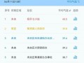 西安天气预气预报？西安天气预气预报30天？