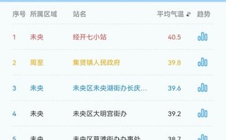 西安天气预气预报？西安天气预气预报30天？