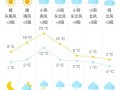 扬州天气预报实时，扬州天气预报实时云图？