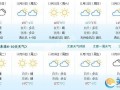 山西省太原市天气，山西省太原市天气预报2345？