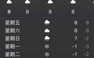 澳门的天气预报7天，澳门气温15天内穿什么