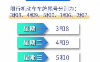 廊坊限号7月12号，廊坊限号日历