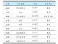 贵州天气10天预报，贵州未来15天天气预报查询