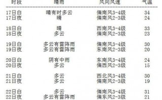 通河天气预报一周？通河天气预报一周七天查询结果？