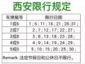 蒲城限号是这么限的，蒲城限号区域时间？