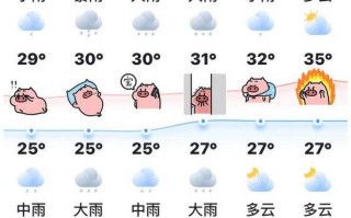 无锡15天天气预报？无锡15天天气预报情况表？