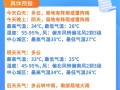 武汉市天气预报30，武汉天气45天精确预报查询？