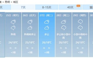 河南云台山天气预报，河南云台山天气预报30天查询结果？