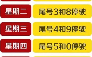 太原限号2月20号，太原2月20日限行？
