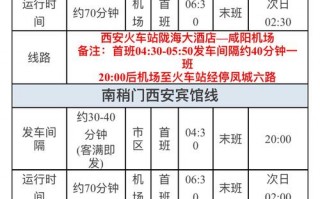 西安机场限号限行吗？西安机场限号限行吗现在？