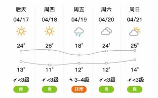 下载枣庄天气预报？枣庄天气预报一周七天？