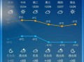 本周天气预报查询，长春本周天气预报查询？
