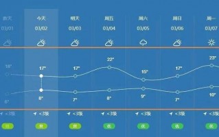 旺苍天气预报30天？旺苍天气预报30天准确？