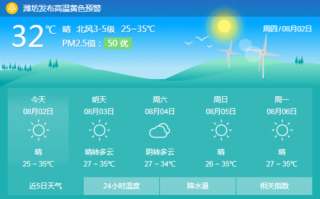 潍坊诸城天气预报，潍坊诸城天气预报一个月30天？