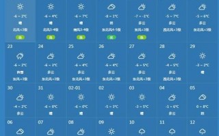 北京最近几天天气，北京最近几天天气温度？
