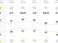 山东泰山天气预报？山东泰山天气预报7天一周？