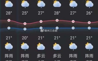 凌海天气预报一周？凌海天气预报一周 7天？