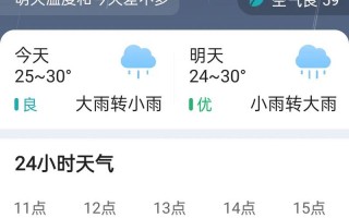 大名天气预报15天，大名天气预报15天有大风没有