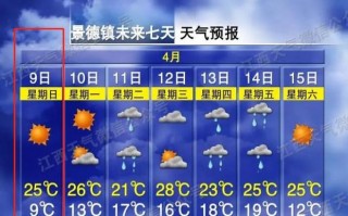 昌平天气预报30天，昌平天气预报30天天气预报十五天查询？