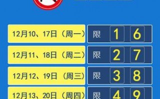 本月6号天津限号吗？天津六月限号？