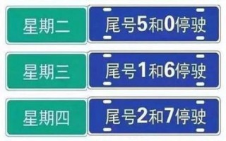 2018春节限号不，春节期间限号不限？