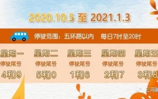 三河明天限号限多少，三河今天限号多少2020年？