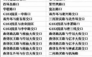 燕郊限号货车限行吗，燕郊限号货车限行吗现在