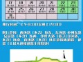 2017年黄骅限号，2021黄骅限号？