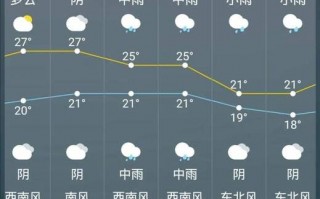 武汉十五天气预报，武汉十五天气预报20天查询