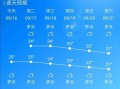 汝南天气预报30天？汝南天气预报30天准确？