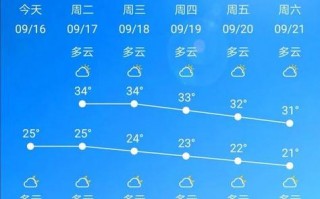 汝南天气预报30天？汝南天气预报30天准确？