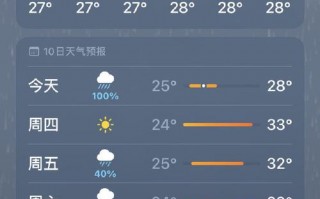 下载武汉天气预报，武汉近15天天气？