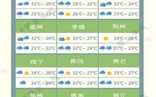 宜昌天气预报十五天，宜昌天气预报15