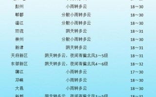 天气预报成都15天，天气预报成都15天查询？