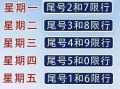 限号的时间2019？限号的时间是几点到几点?？