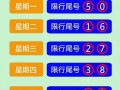 10.1限号吗保定，保定十月一以后限号