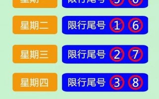 10.1限号吗保定，保定十月一以后限号