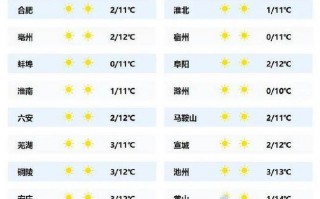 芜湖60天天气预报？芜湖60天天气预报最新？