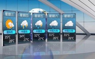 蚌埠明天天气预报？蚌埠明天天气预报详情？