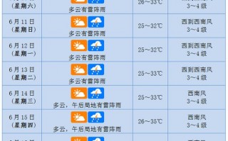 海口10月天气情况，海口10月天气情况查询？