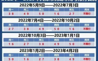 12月1号限号天津，12月11号天津限号？