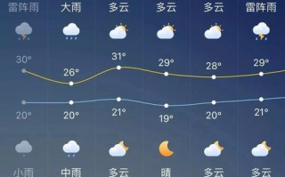 宝清天气预报十五天，宝清天气预报十五天的