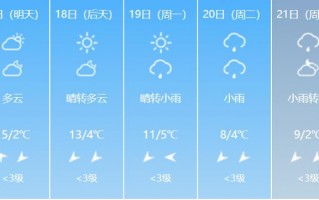 最近20天天气预报，最近20天天气预报15天查询