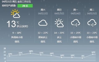 昌平天气预报30天，北京昌平天气预报30天