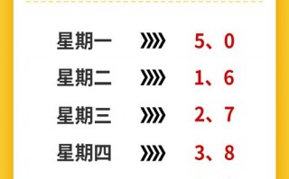 五号限行尾号是多少？5号车辆限行尾号？