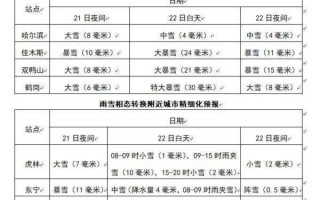 桦南佳木斯天气？查佳木斯天气？