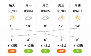 泰安天气预报明天，泰安天气预报今天晚上到明天？