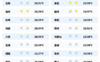 广西南宁天气预报，广西南宁天气预报一周